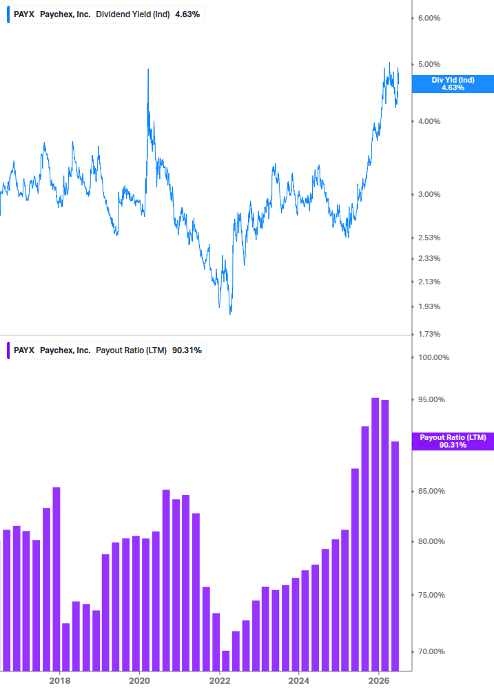 Dividend Safety Chart