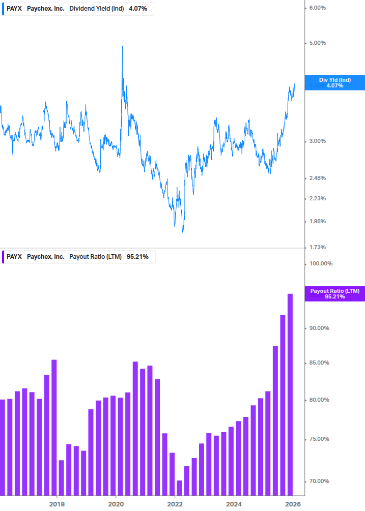 Dividend Safety Chart