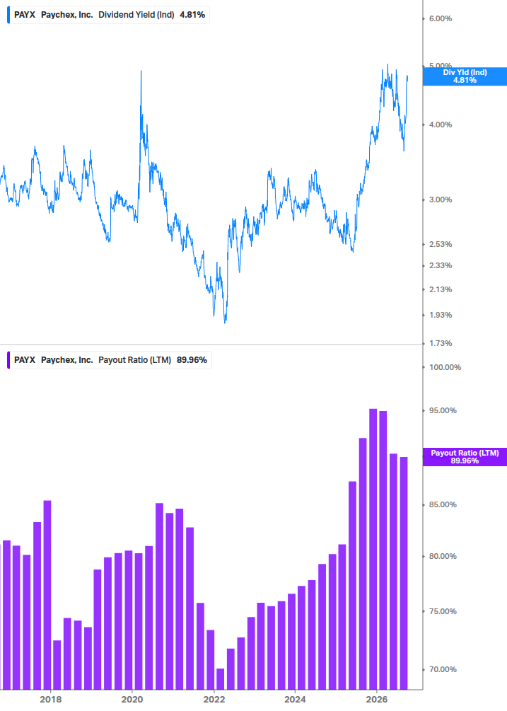 Dividend Safety Chart