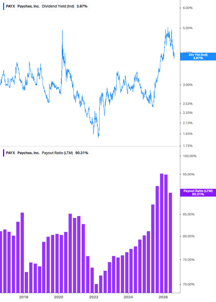 Dividend Safety Chart
