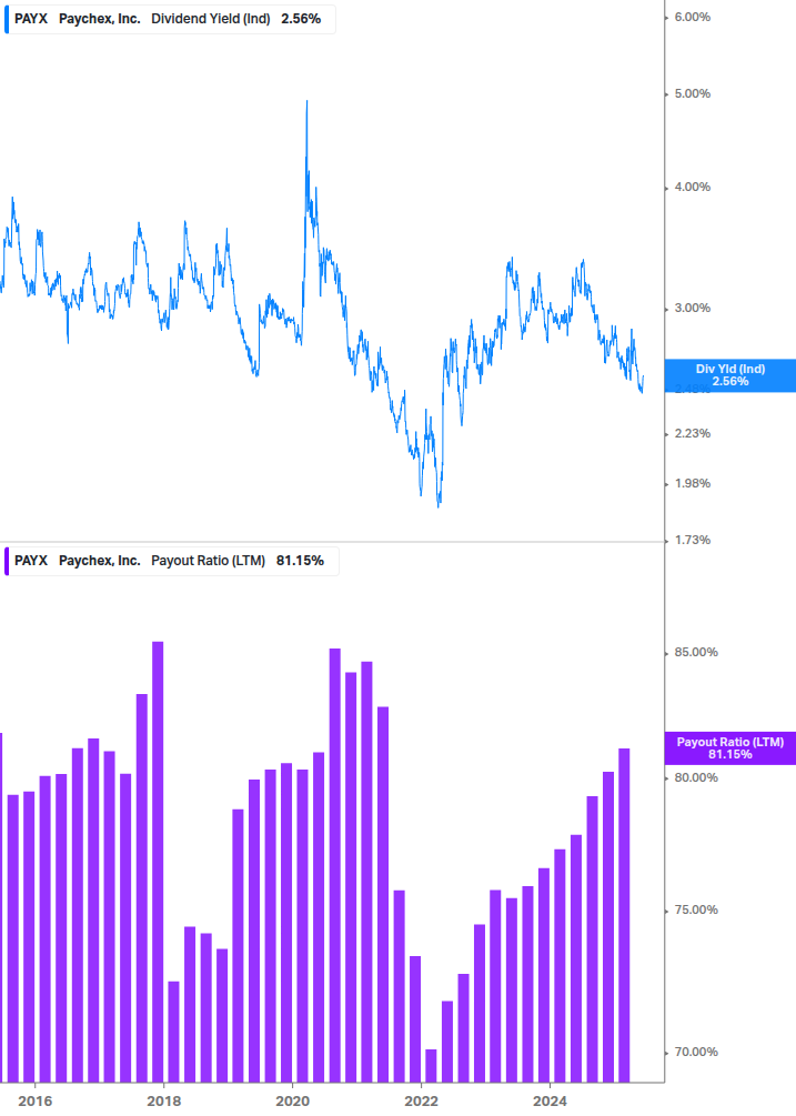 Dividend Safety Chart