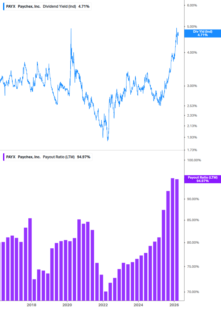 Dividend Safety Chart