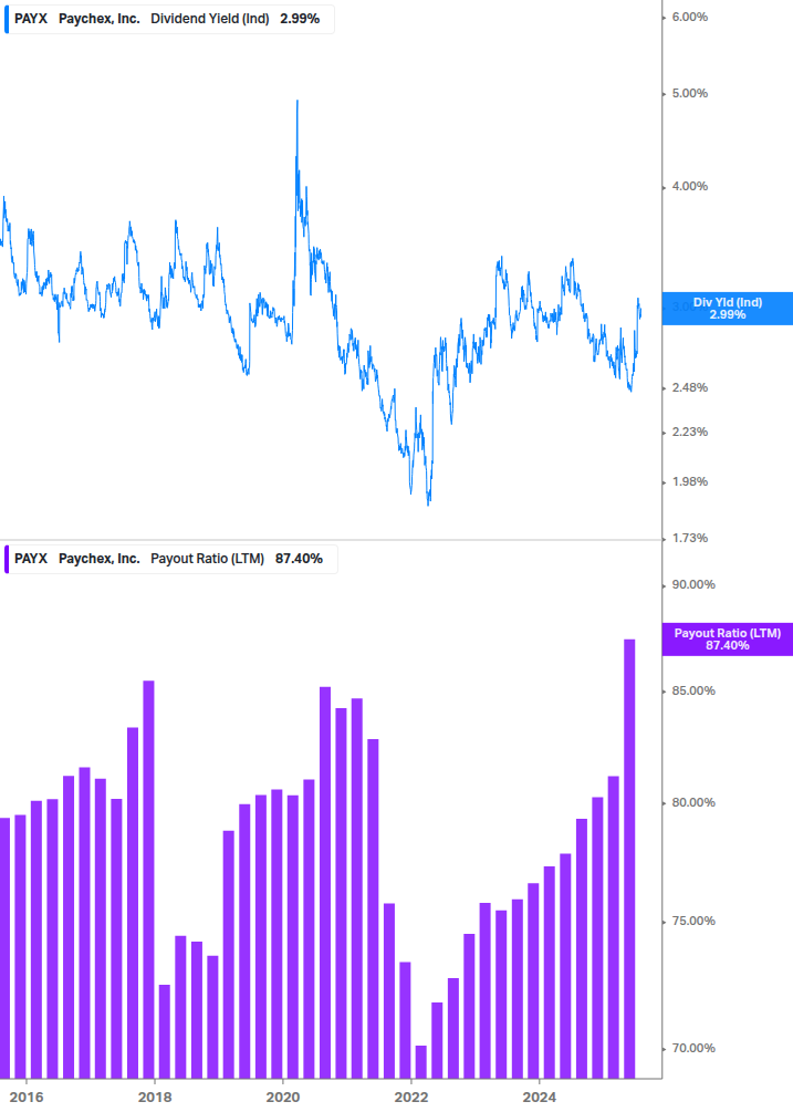 Dividend Safety Chart