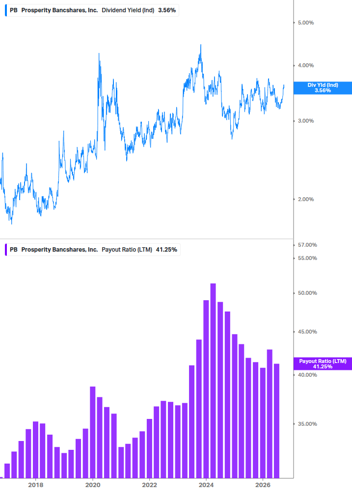 Dividend Safety Chart