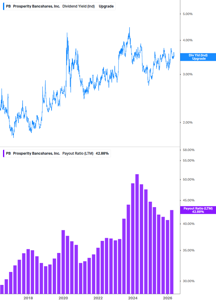 Dividend Safety Chart