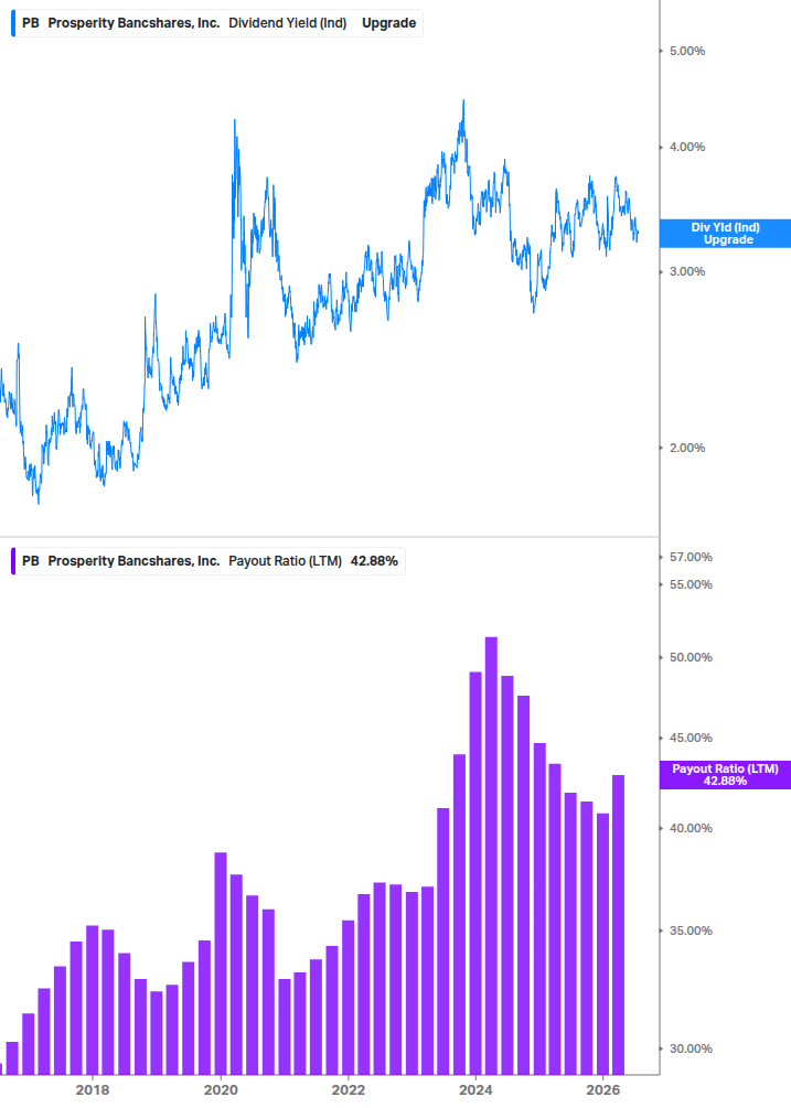 Dividend Safety Chart