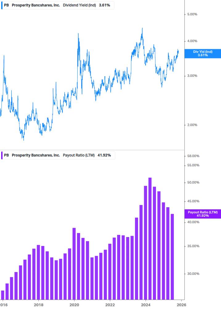 Dividend Safety Chart