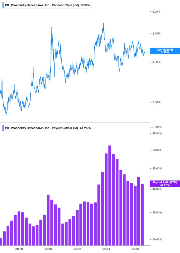 Dividend Safety Chart