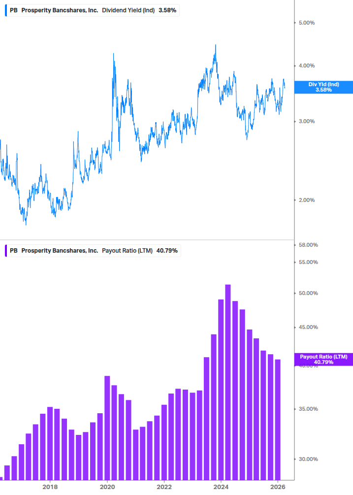 Dividend Safety Chart