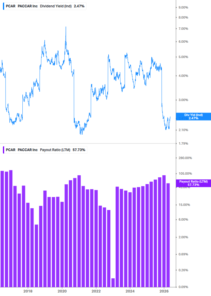 Dividend Safety Chart