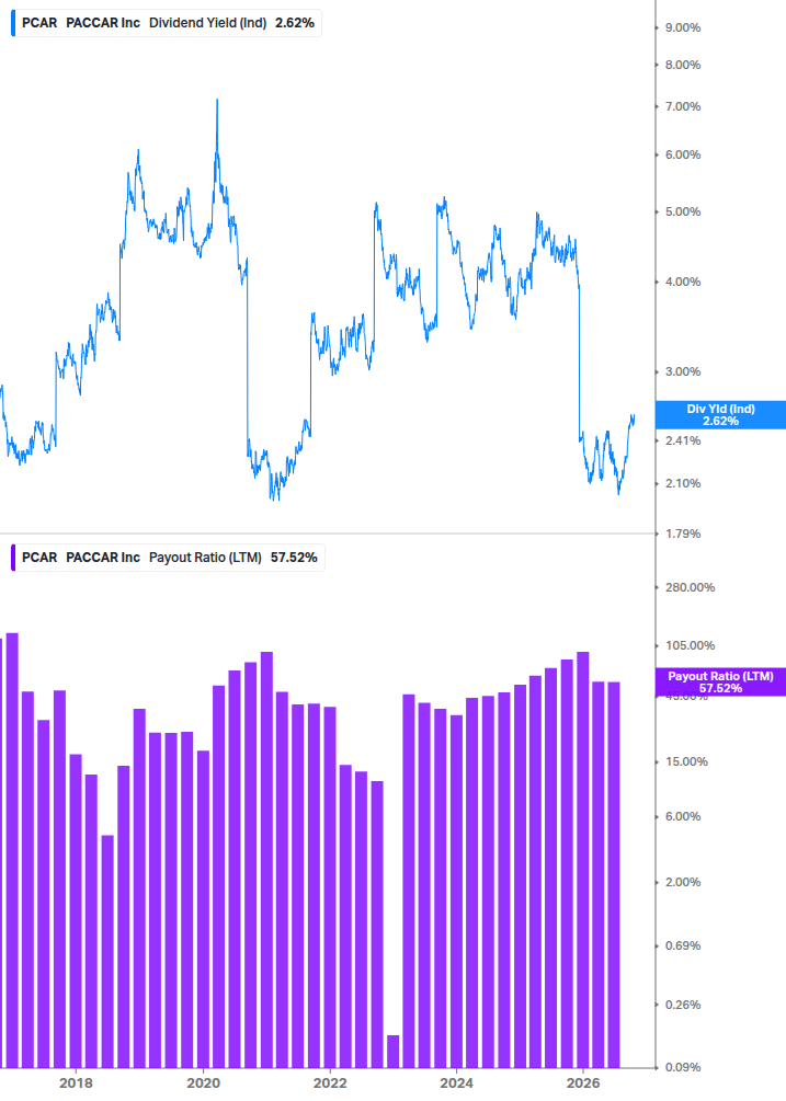 Dividend Safety Chart