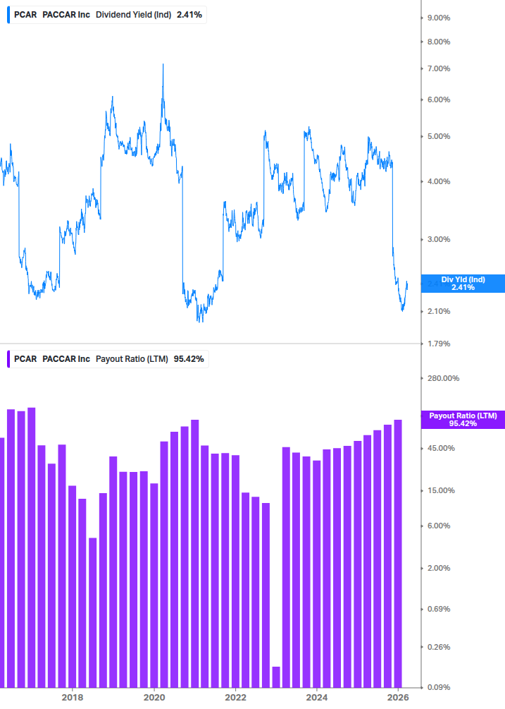 Dividend Safety Chart