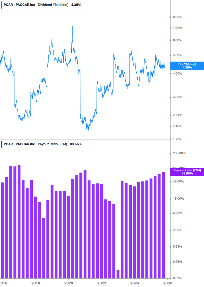 Dividend Safety Chart