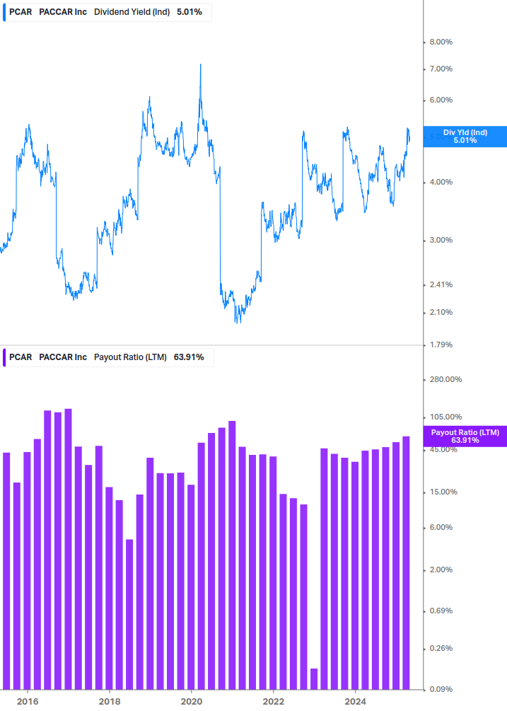 Dividend Safety Chart