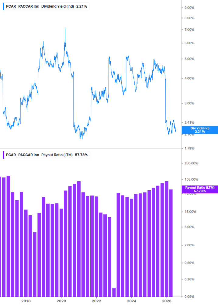 Dividend Safety Chart