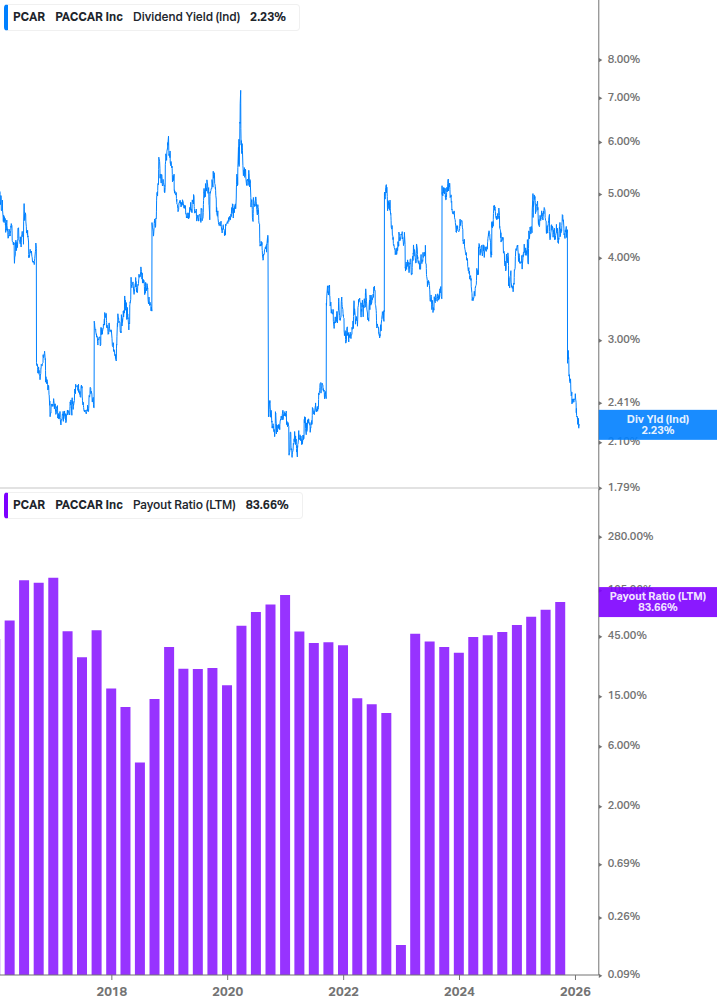 Dividend Safety Chart