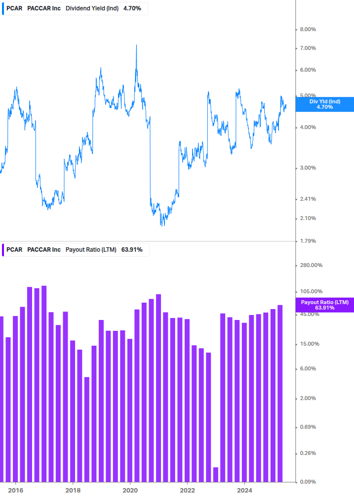 Dividend Safety Chart