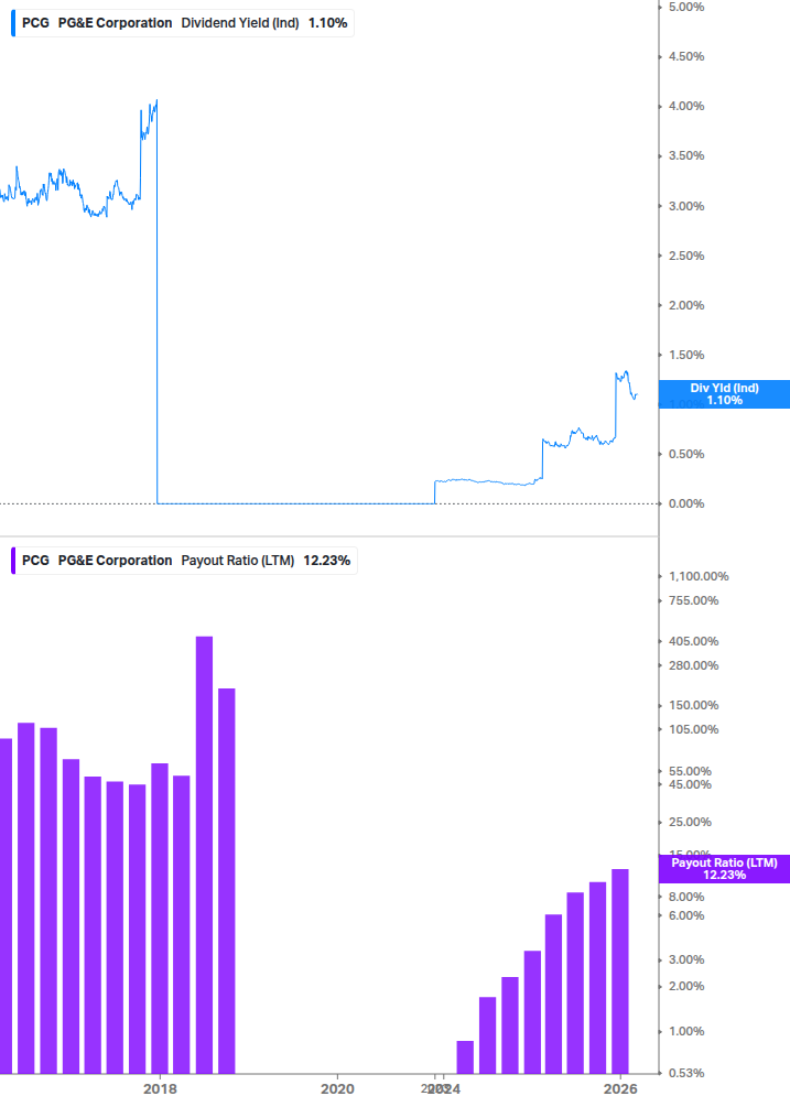 Dividend Safety Chart
