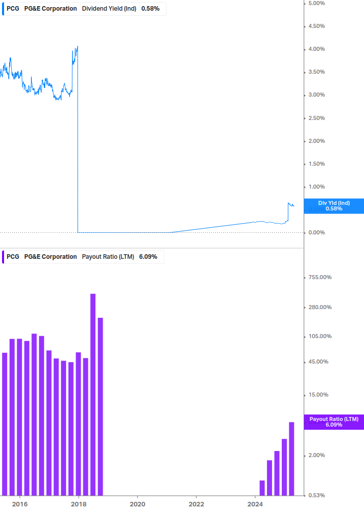 Dividend Safety Chart