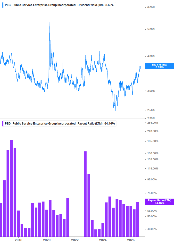 Dividend Safety Chart