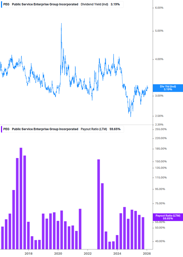 Dividend Safety Chart