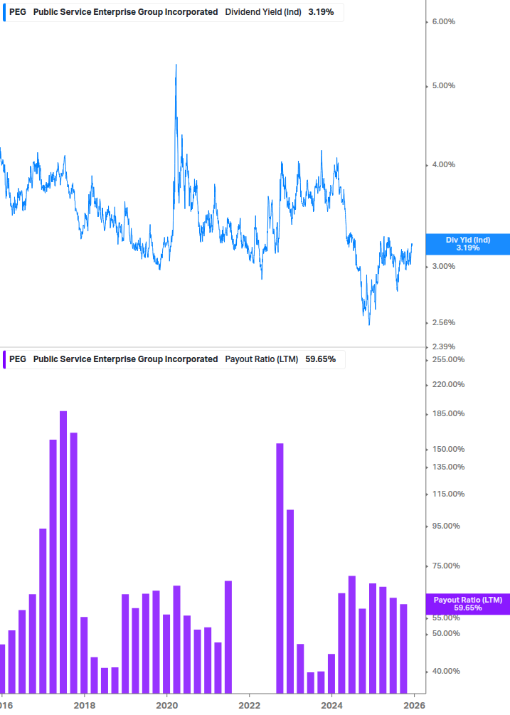 Dividend Safety Chart