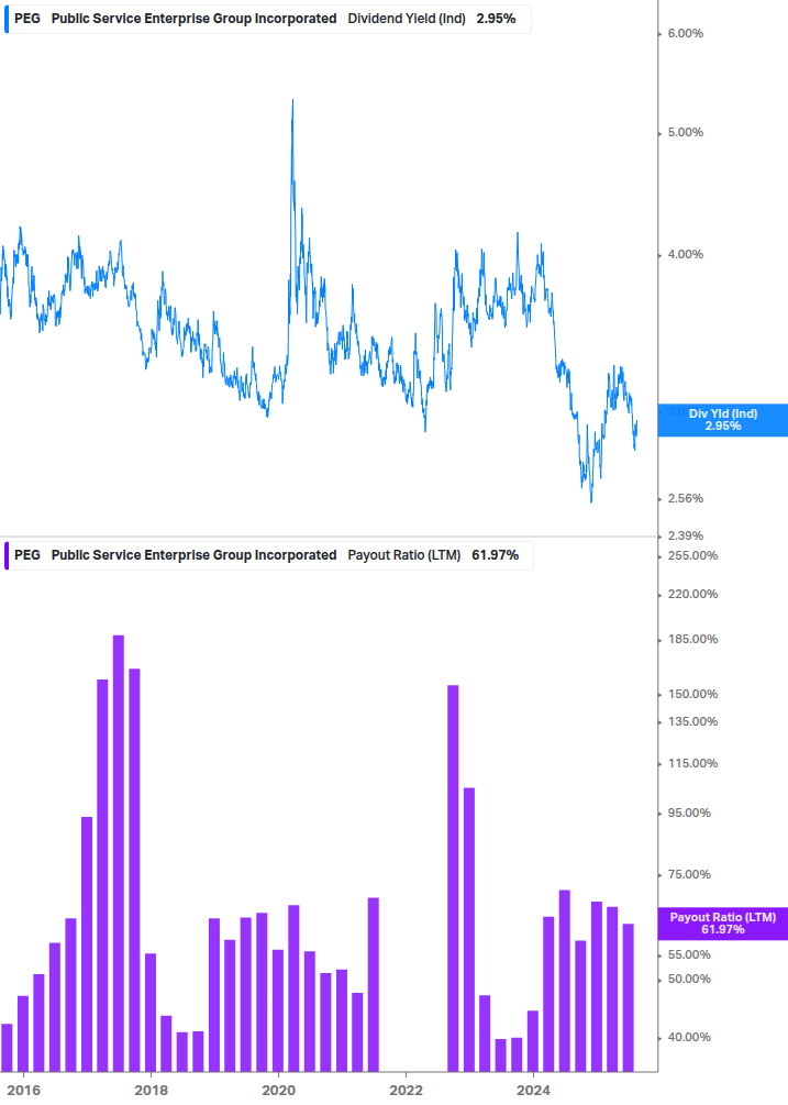 Dividend Safety Chart