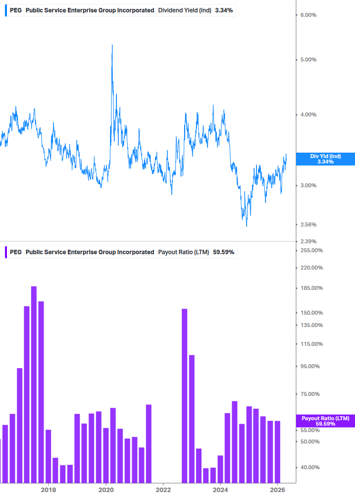 Dividend Safety Chart