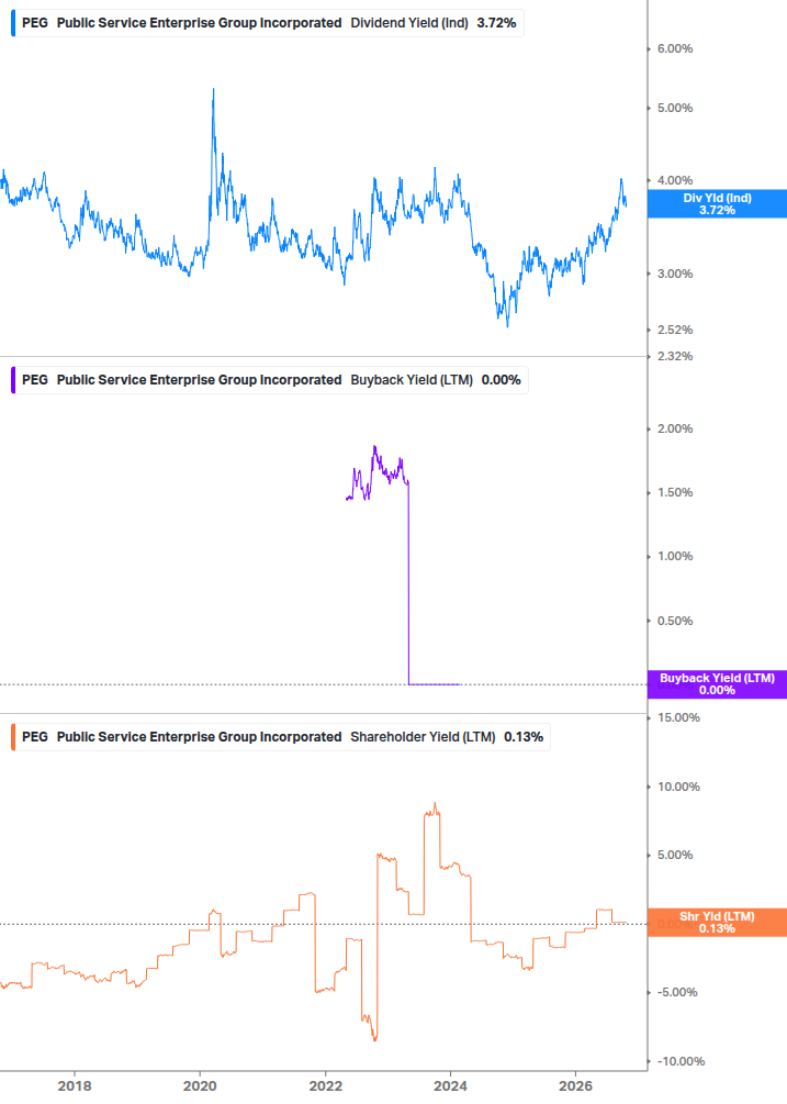 Shareholder Yield Chart