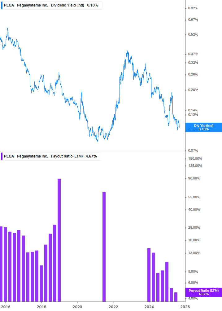 Dividend Safety Chart