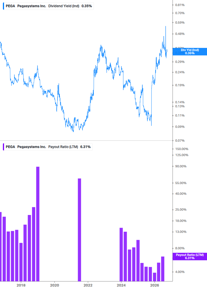 Dividend Safety Chart