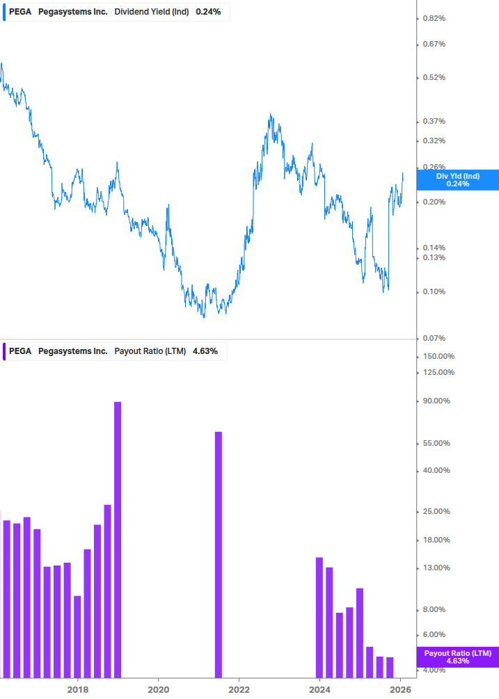Dividend Safety Chart