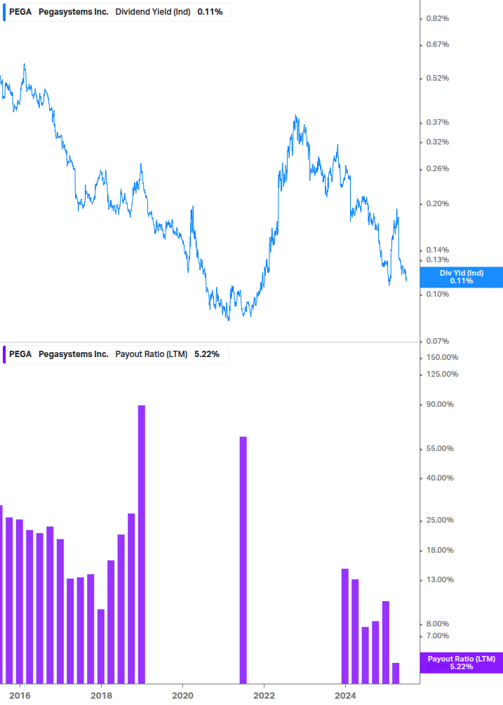 Dividend Safety Chart
