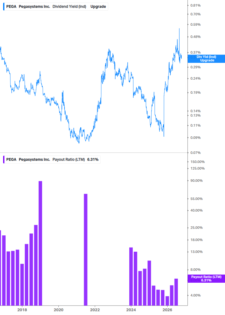 Dividend Safety Chart