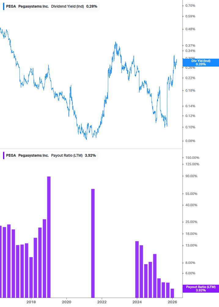 Dividend Safety Chart