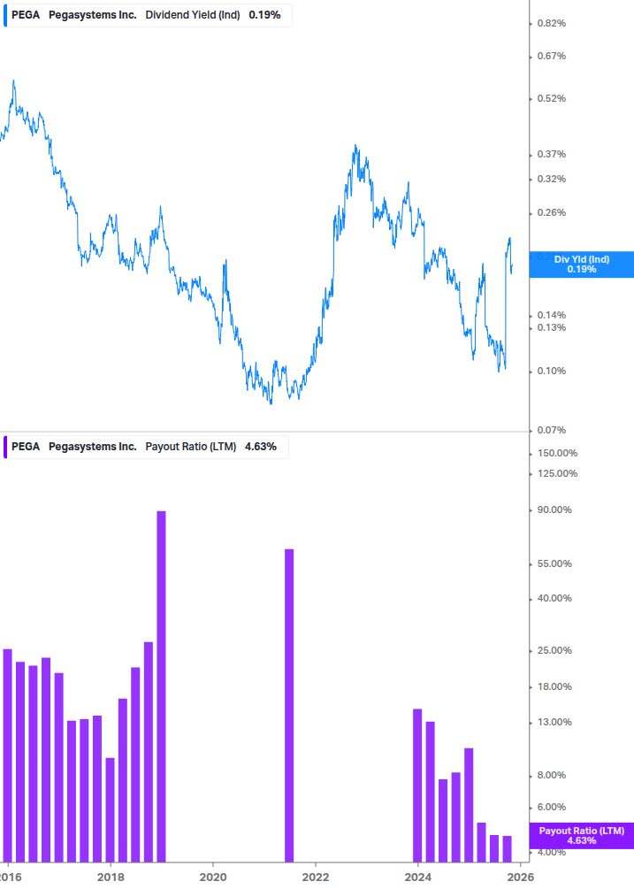 Dividend Safety Chart