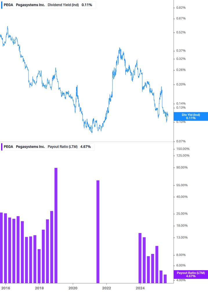 Dividend Safety Chart