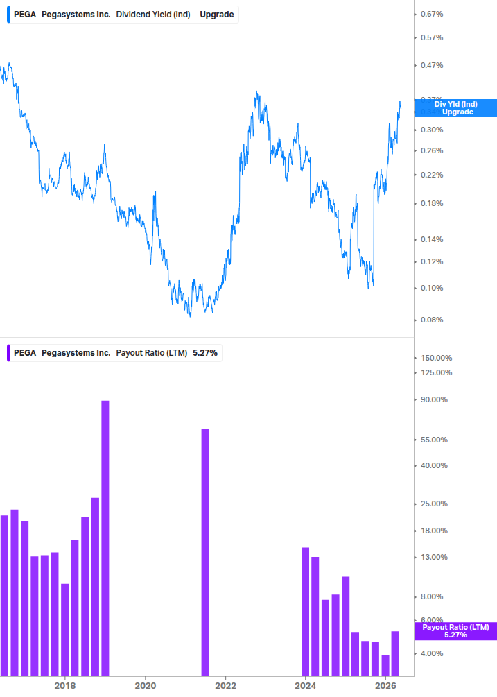 Dividend Safety Chart