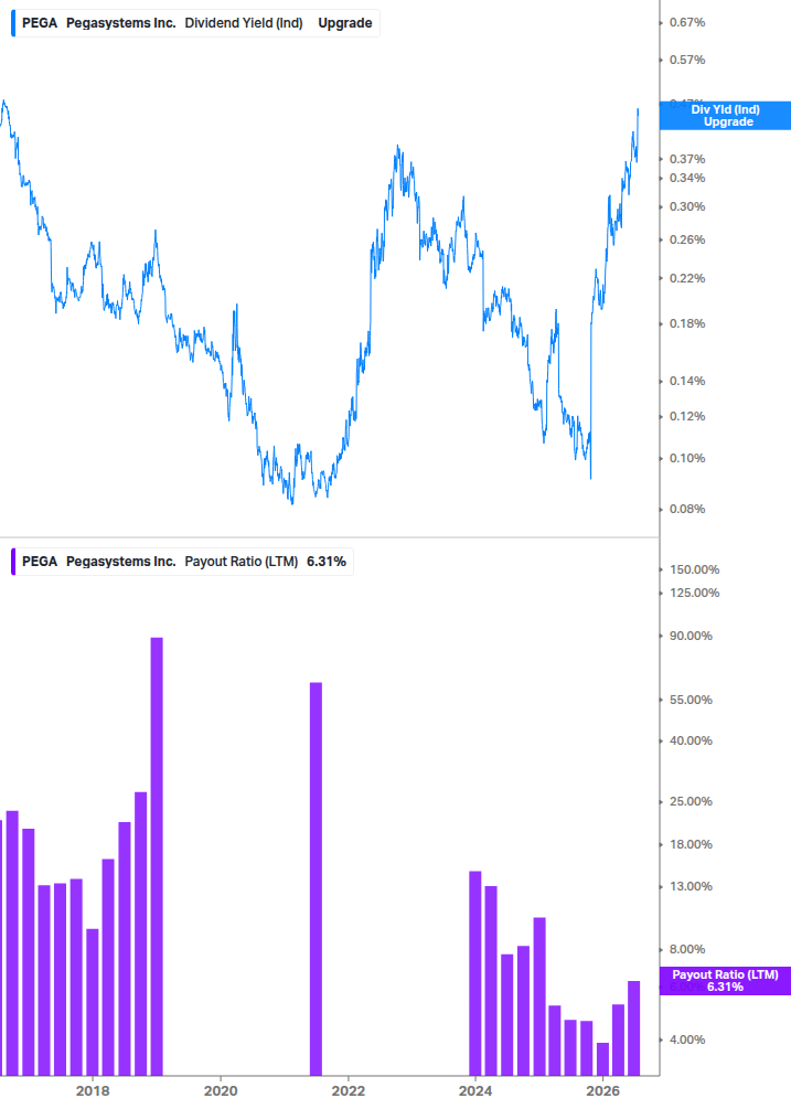 Dividend Safety Chart