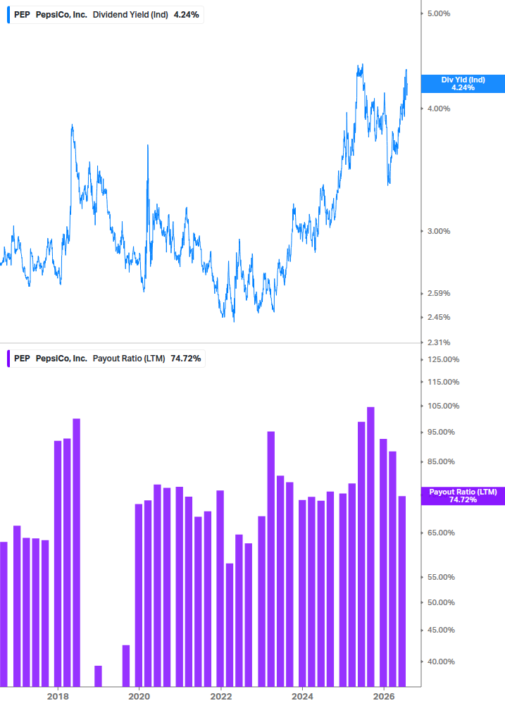 Dividend Safety Chart