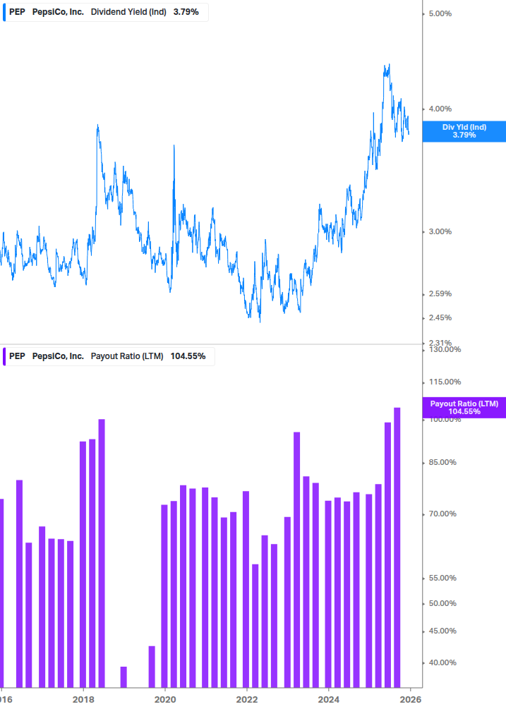 Dividend Safety Chart