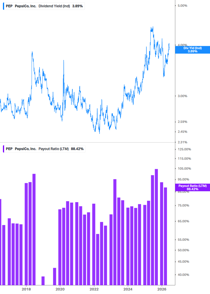Dividend Safety Chart