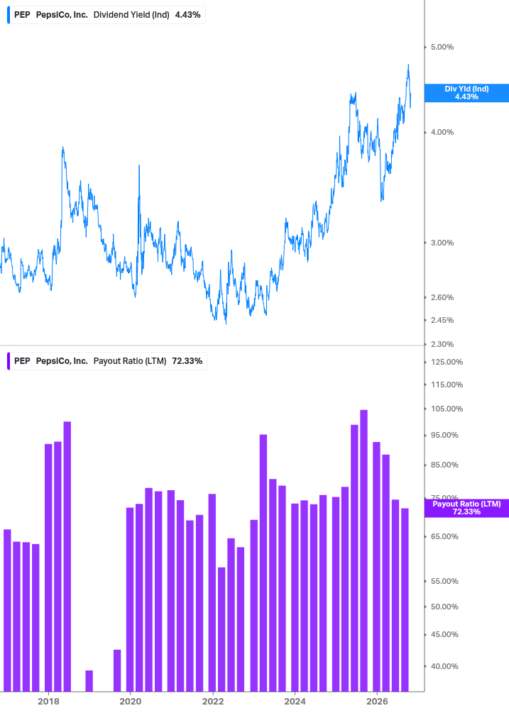 Dividend Safety Chart