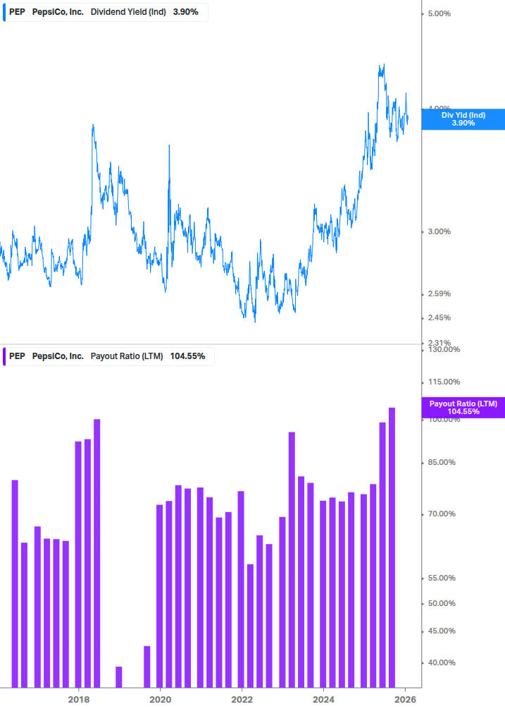 Dividend Safety Chart