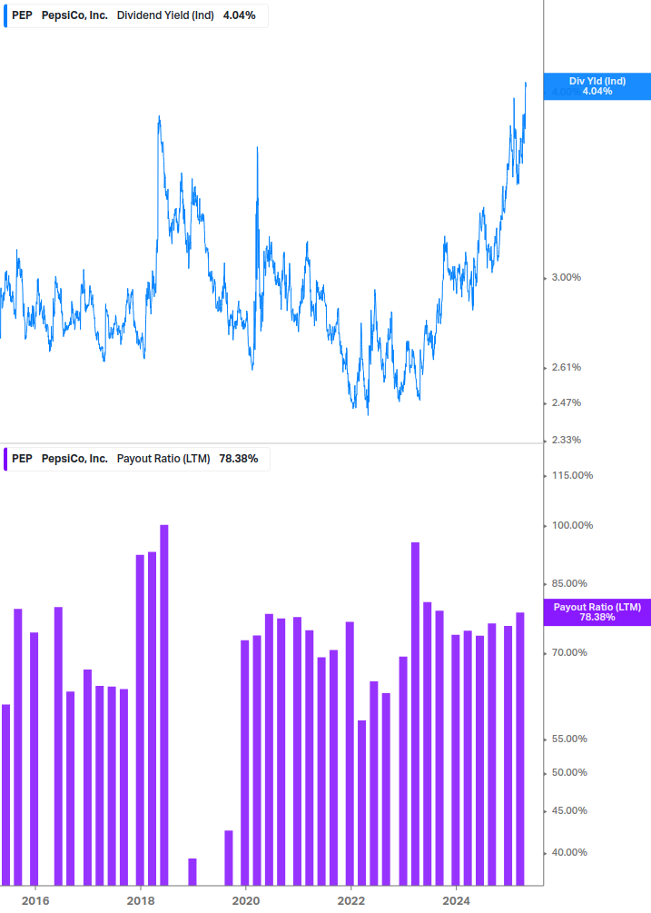 Dividend Safety Chart