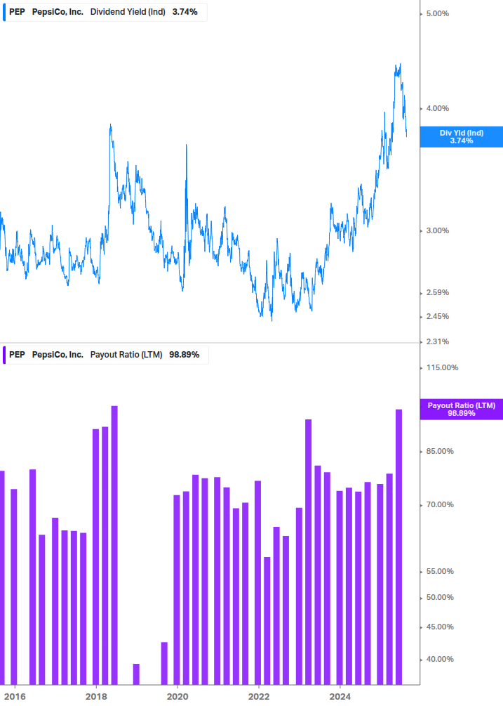Dividend Safety Chart
