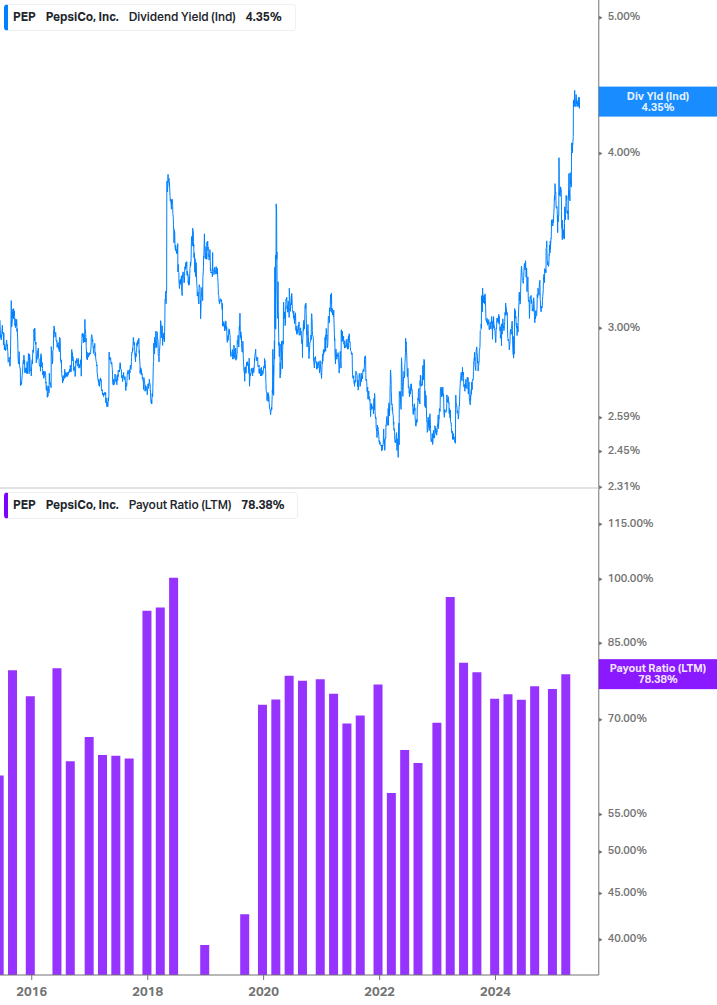 Dividend Safety Chart