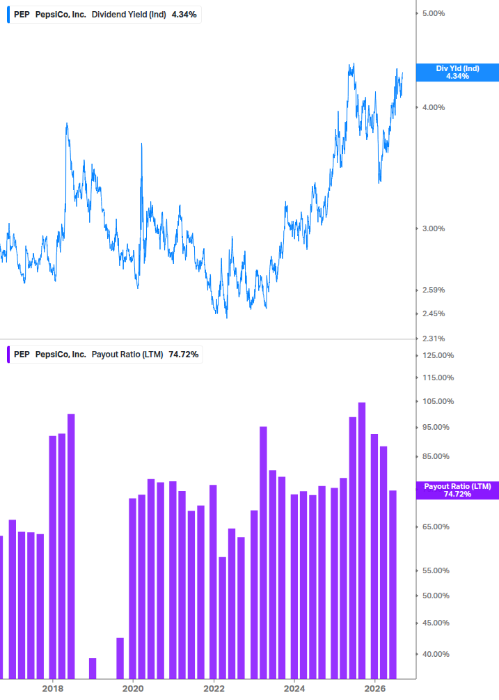 Dividend Safety Chart