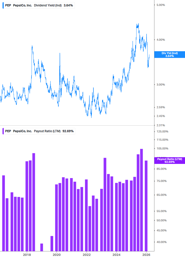 Dividend Safety Chart