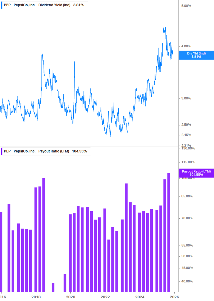 Dividend Safety Chart